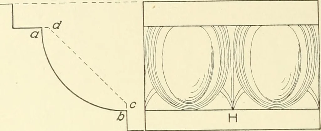 An illustration from Cyclopedia of architecture, carpentry, and building : a general reference work, 1912, leaf 297