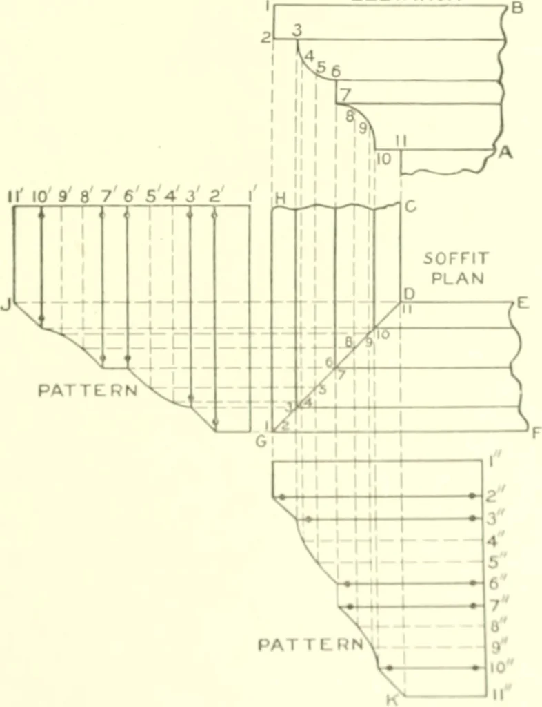 An illustration from Cyclopedia of architecture, carpentry, and building : a general reference work, 1912, leaf 298
