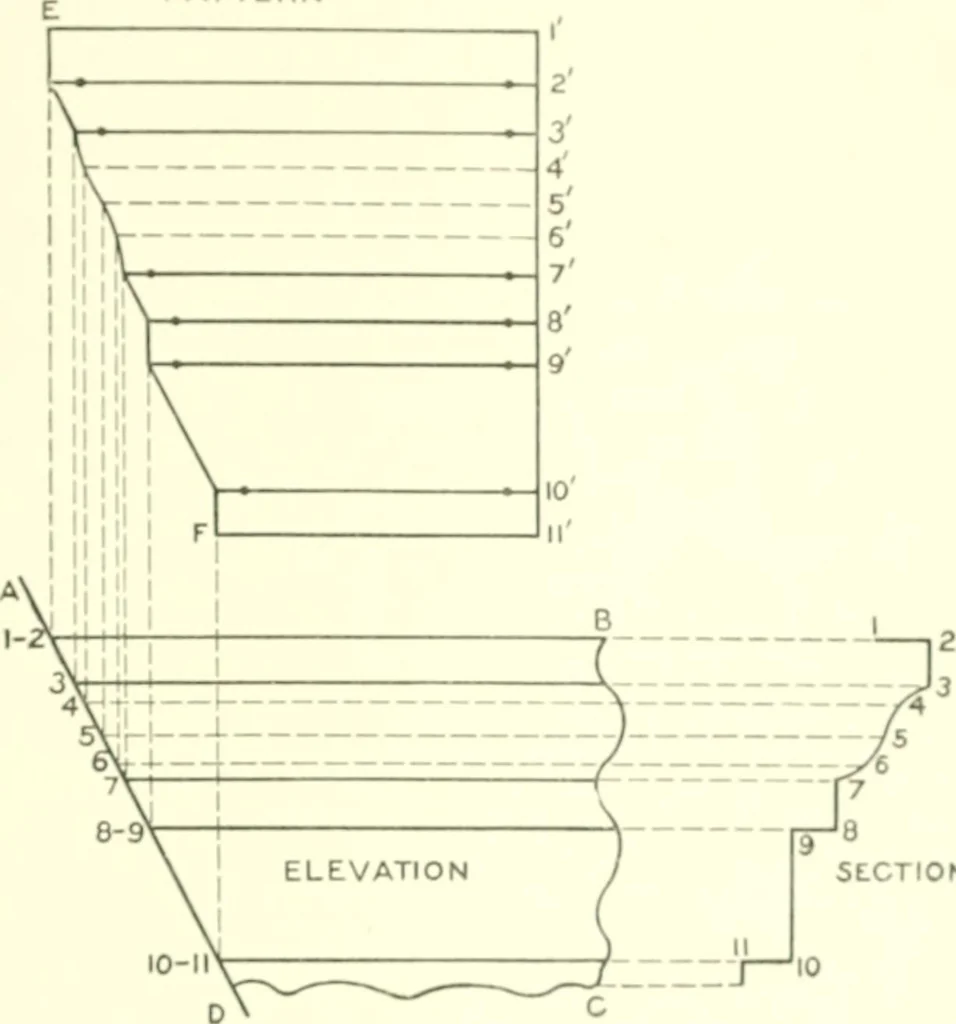 An illustration from Cyclopedia of architecture, carpentry, and building : a general reference work, 1912, leaf 300