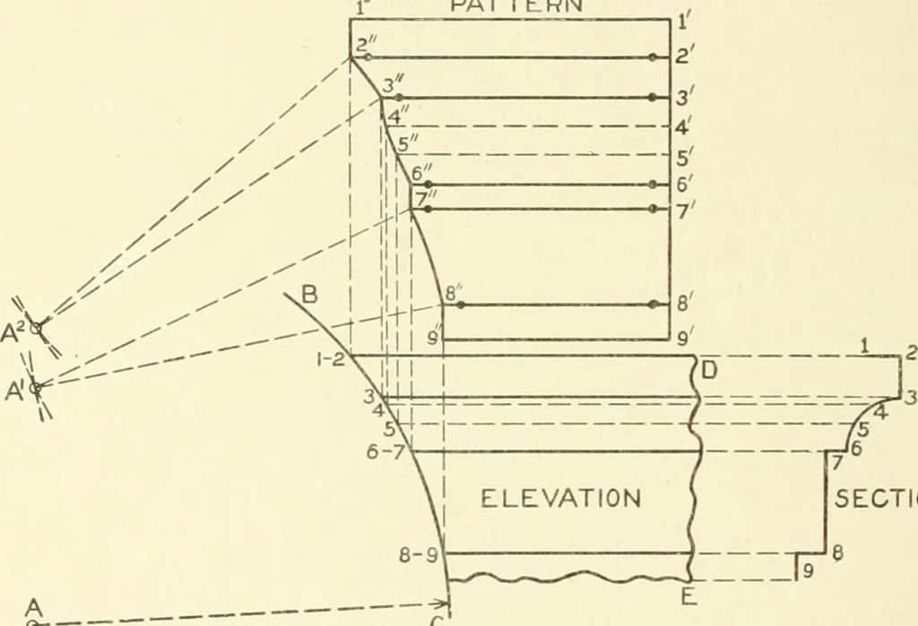 An illustration from Cyclopedia of architecture, carpentry, and building : a general reference work, 1912, leaf 301