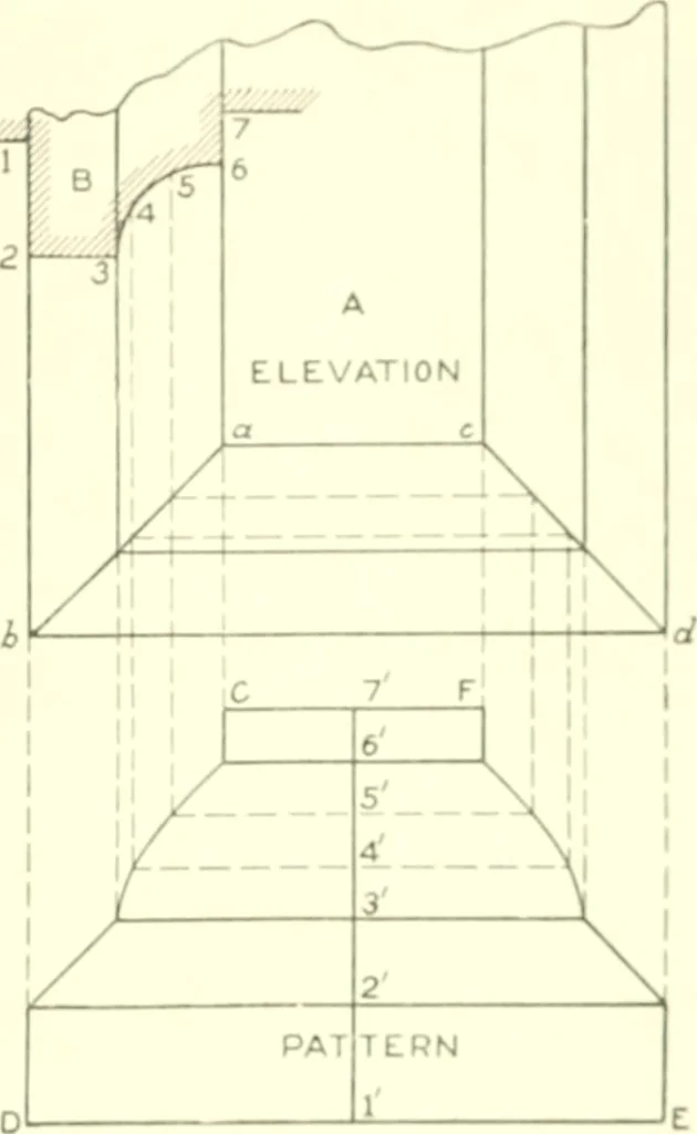 An illustration from Cyclopedia of architecture, carpentry, and building : a general reference work, 1912, leaf 302