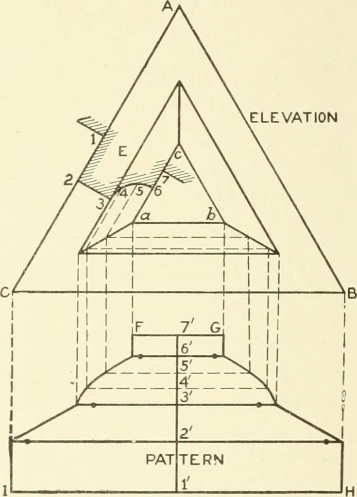 An illustration from Cyclopedia of architecture, carpentry, and building : a general reference work, 1912, leaf 303