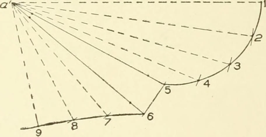 An illustration from Cyclopedia of architecture, carpentry, and building : a general reference work, 1912, leaf 305