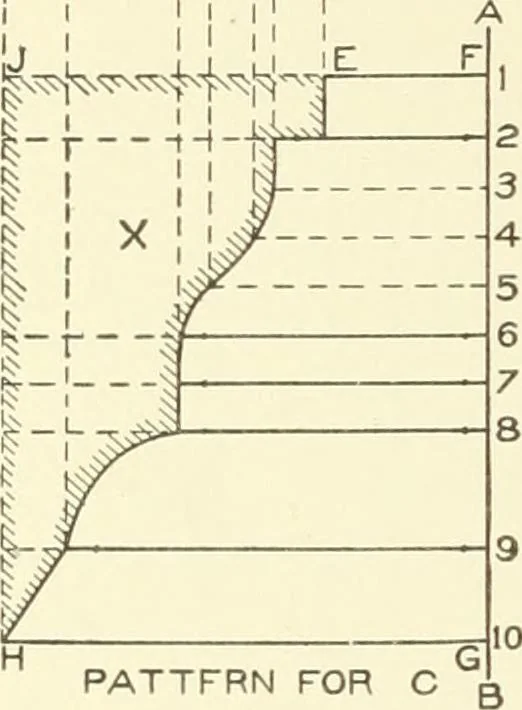 An illustration from Cyclopedia of architecture, carpentry, and building : a general reference work, 1912, leaf 307