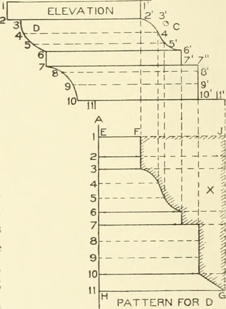 An illustration from Cyclopedia of architecture, carpentry, and building : a general reference work, 1912, leaf 307
