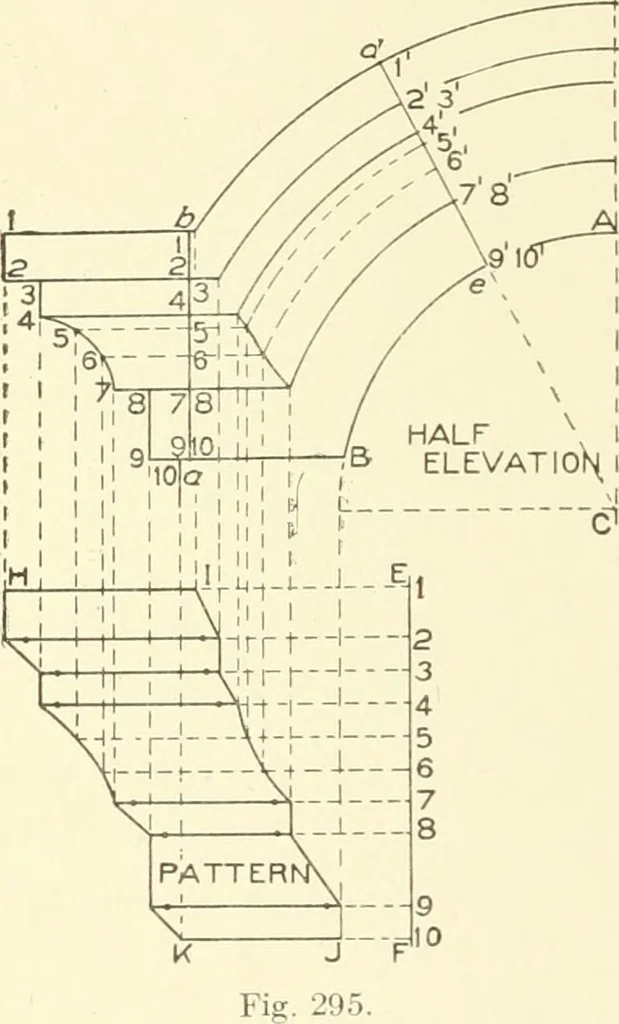 An illustration from Cyclopedia of architecture, carpentry, and building : a general reference work, 1912, leaf 309