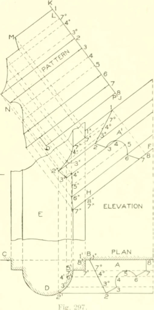 An illustration from Cyclopedia of architecture, carpentry, and building : a general reference work, 1912, leaf 310