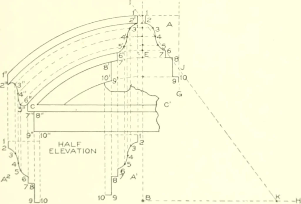 An illustration from Cyclopedia of architecture, carpentry, and building : a general reference work, 1912, leaf 316