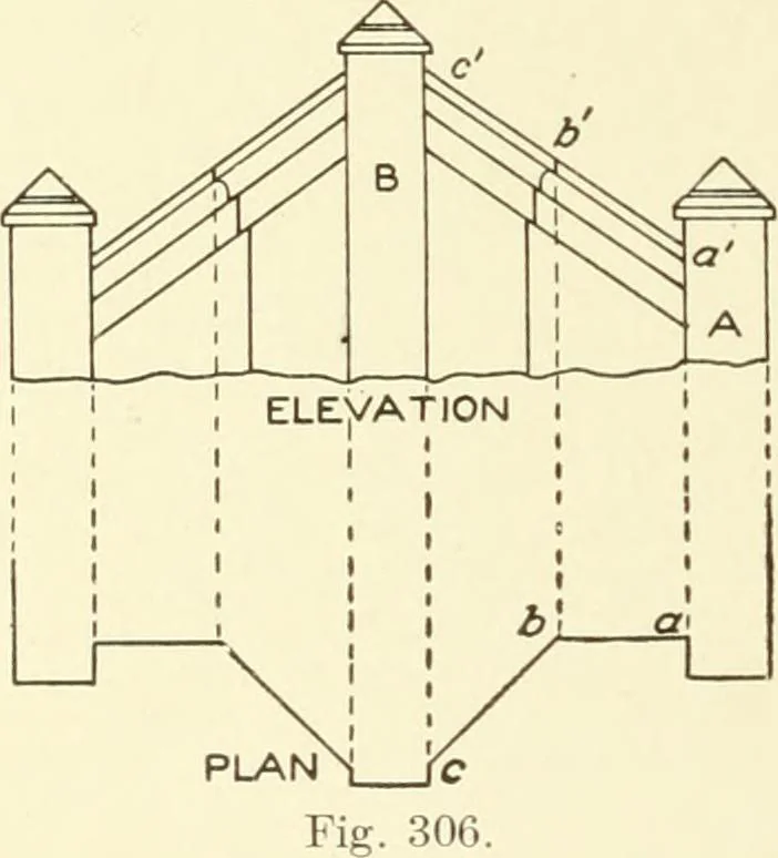 An illustration from Cyclopedia of architecture, carpentry, and building : a general reference work, 1912, leaf 317