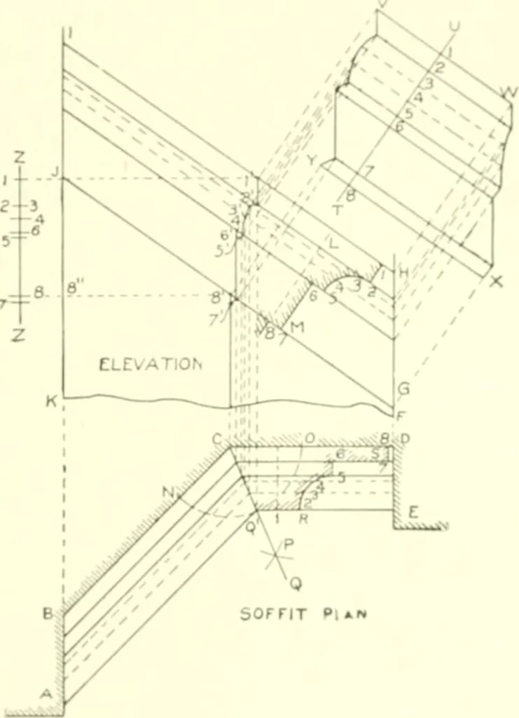 An illustration from Cyclopedia of architecture, carpentry, and building : a general reference work, 1912, leaf 318