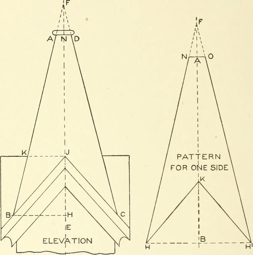 An illustration from Cyclopedia of architecture, carpentry, and building : a general reference work, 1912, leaf 321