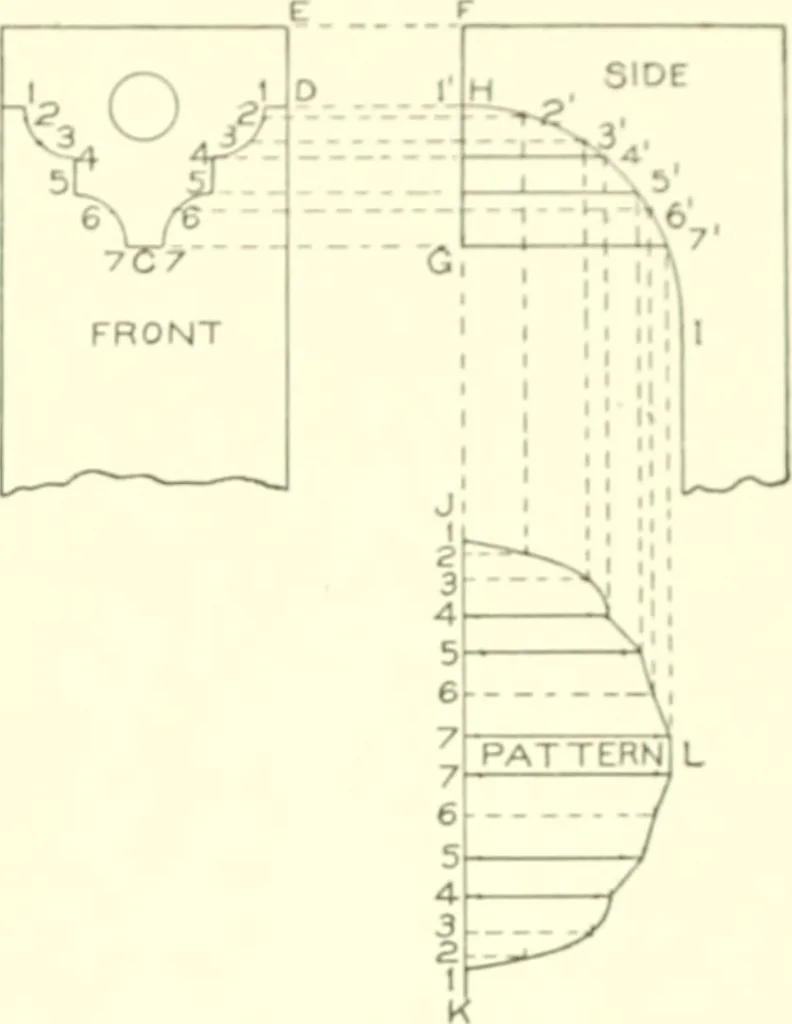 An illustration from Cyclopedia of architecture, carpentry, and building : a general reference work, 1912, leaf 322