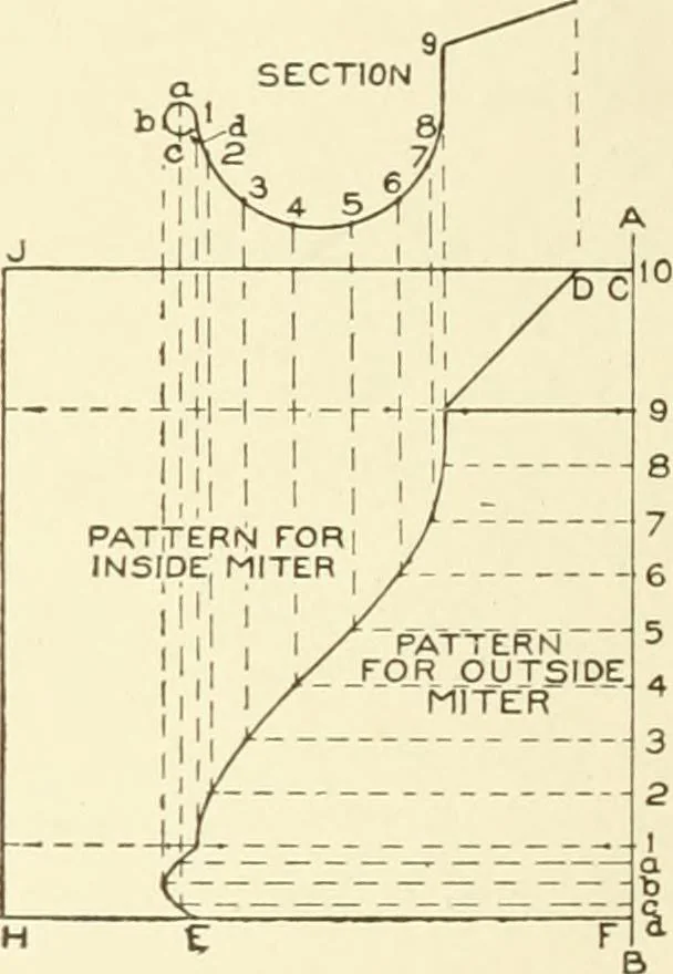 An illustration from Cyclopedia of architecture, carpentry, and building : a general reference work, 1912, leaf 325