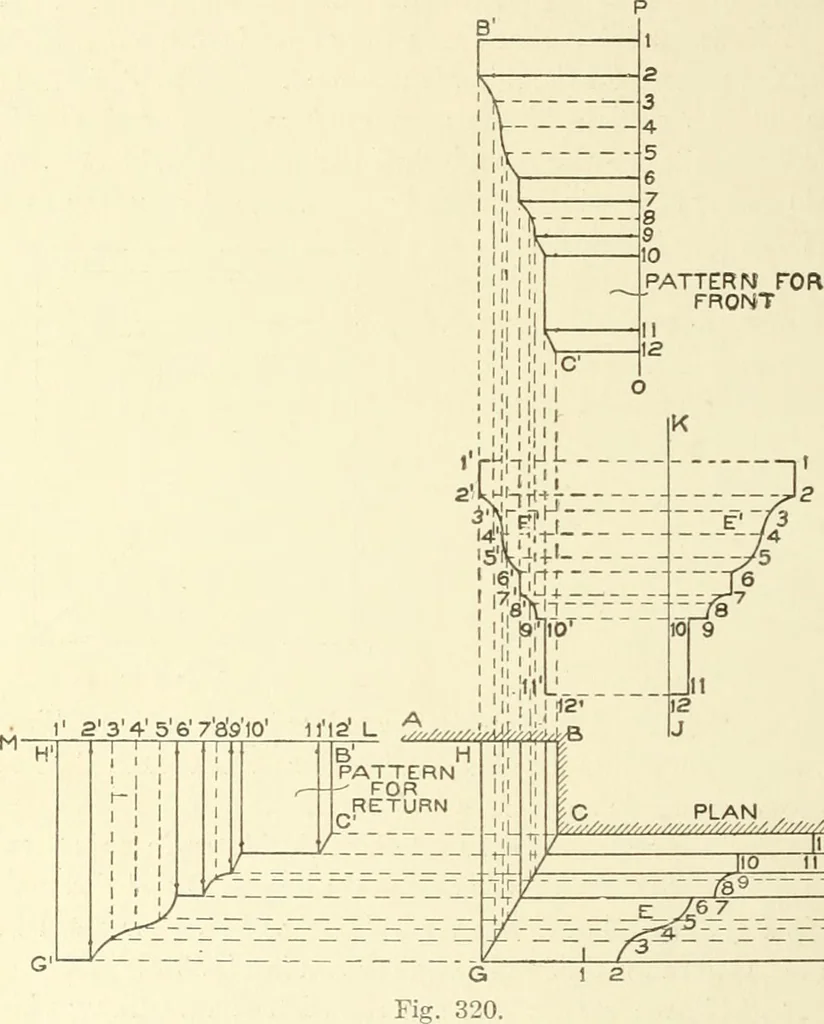 An illustration from Cyclopedia of architecture, carpentry, and building : a general reference work, 1912, leaf 327