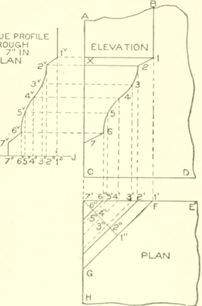 An illustration from Cyclopedia of architecture, carpentry, and building : a general reference work, 1912, leaf 330