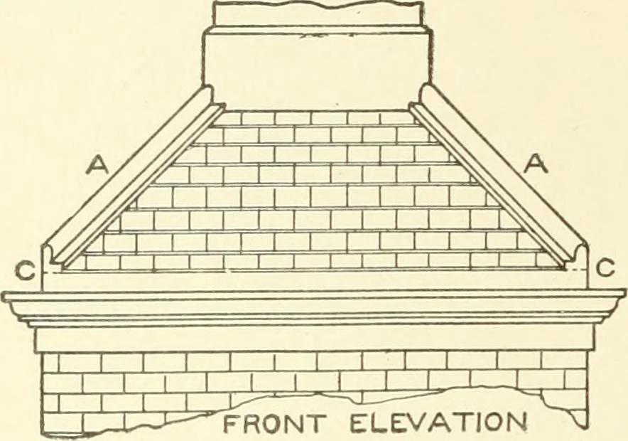 An illustration from Cyclopedia of architecture, carpentry, and building : a general reference work, 1912, leaf 333
