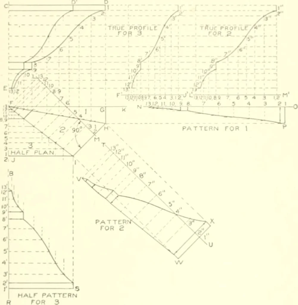 An illustration from Cyclopedia of architecture, carpentry, and building : a general reference work, 1912, leaf 342