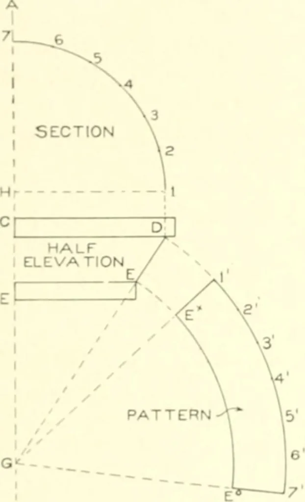 An illustration from Cyclopedia of architecture, carpentry, and building : a general reference work, 1912, leaf 350