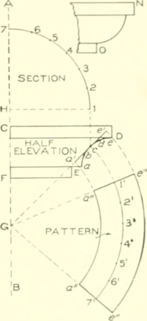 An illustration from Cyclopedia of architecture, carpentry, and building : a general reference work, 1912, leaf 350