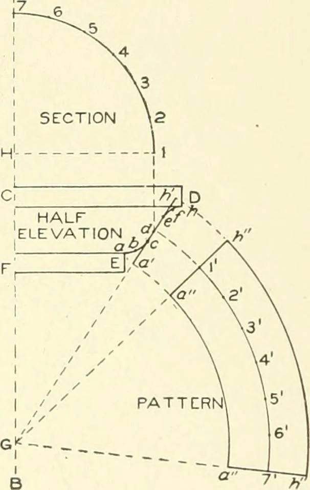 An illustration from Cyclopedia of architecture, carpentry, and building : a general reference work, 1912, leaf 351