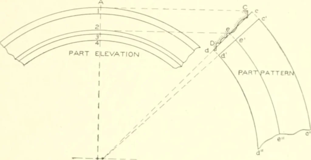 An illustration from Cyclopedia of architecture, carpentry, and building : a general reference work, 1912, leaf 358