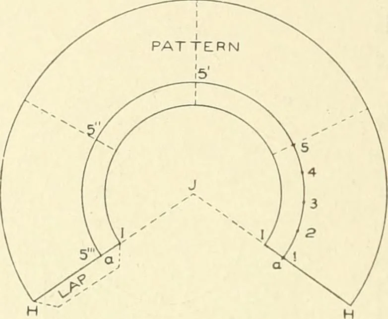 An illustration from Cyclopedia of architecture, carpentry, and building : a general reference work, 1912, leaf 361