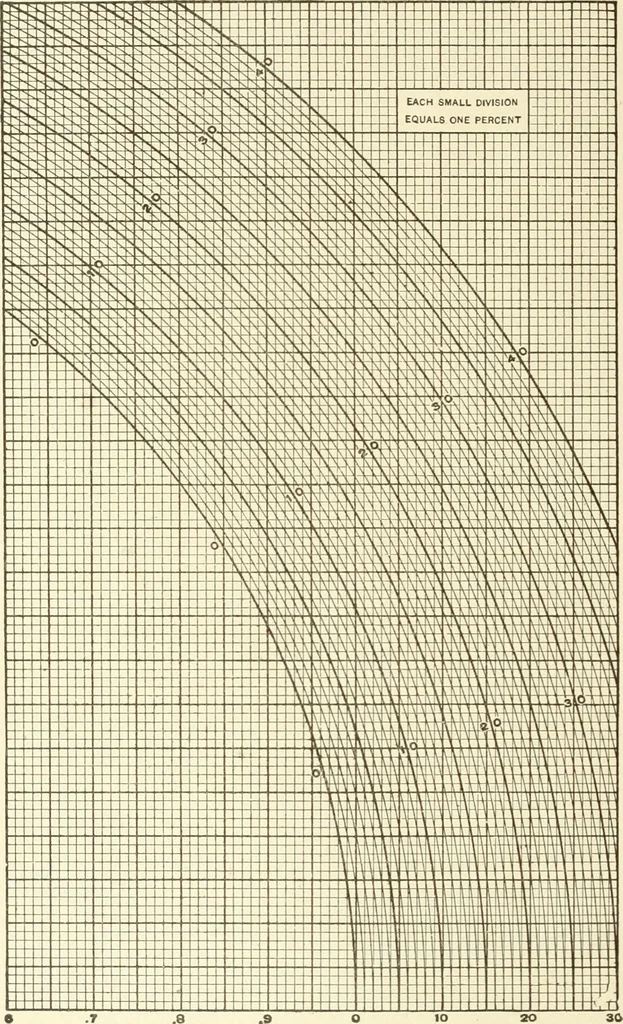 An illustration from Cyclopedia of architecture, carpentry, and building : a general reference work, 1912, leaf 73