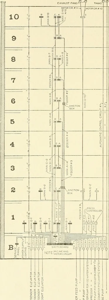 An illustration from Cyclopedia of architecture, carpentry, and building : a general reference work, 1912, leaf 85