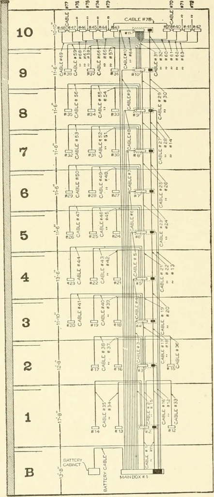 An illustration from Cyclopedia of architecture, carpentry, and building : a general reference work, 1912, leaf 91