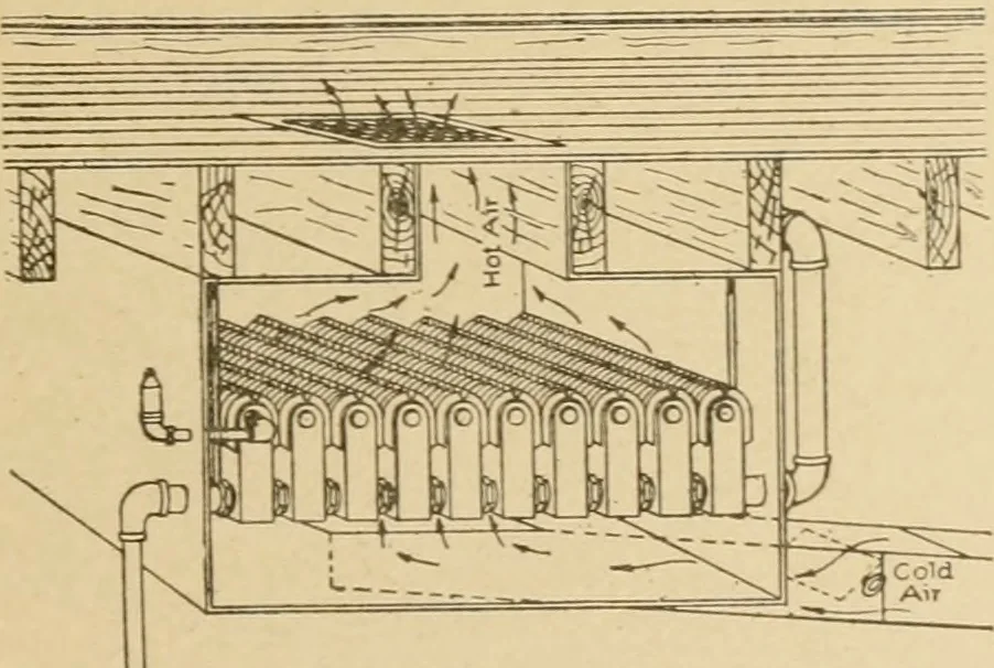 An illustration from Cyclopedia of architecture, carpentry, and building : a general reference work ..., 1907, leaf 106