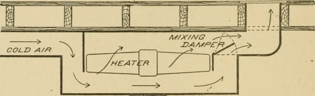 An illustration from Cyclopedia of architecture, carpentry, and building : a general reference work ..., 1907, leaf 113