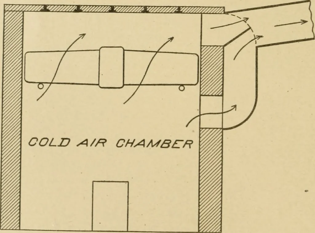 An illustration from Cyclopedia of architecture, carpentry, and building : a general reference work ..., 1907, leaf 113