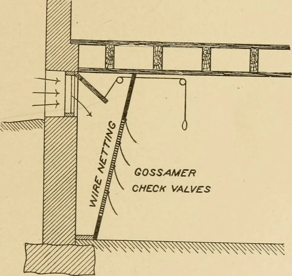 An illustration from Cyclopedia of architecture, carpentry, and building : a general reference work ..., 1907, leaf 122