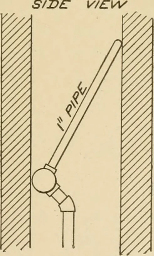 An illustration from Cyclopedia of architecture, carpentry, and building : a general reference work ..., 1907, leaf 124