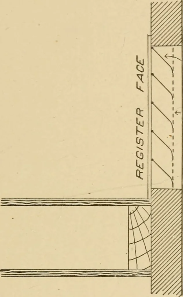 An illustration from Cyclopedia of architecture, carpentry, and building : a general reference work ..., 1907, leaf 128