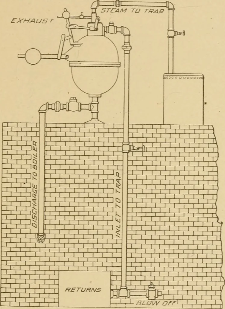 An illustration from Cyclopedia of architecture, carpentry, and building : a general reference work ..., 1907, leaf 184