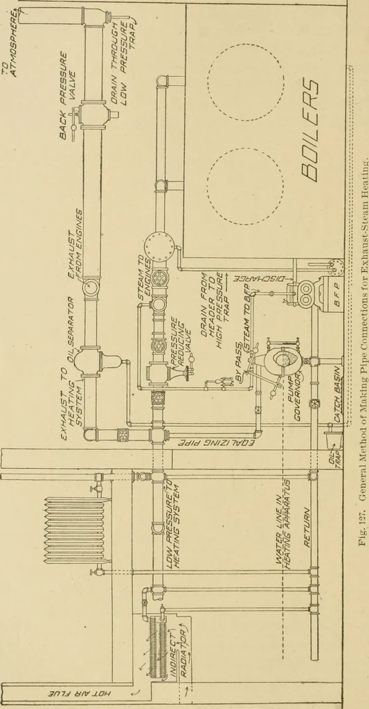 An illustration from Cyclopedia of architecture, carpentry, and building : a general reference work ..., 1907, leaf 187