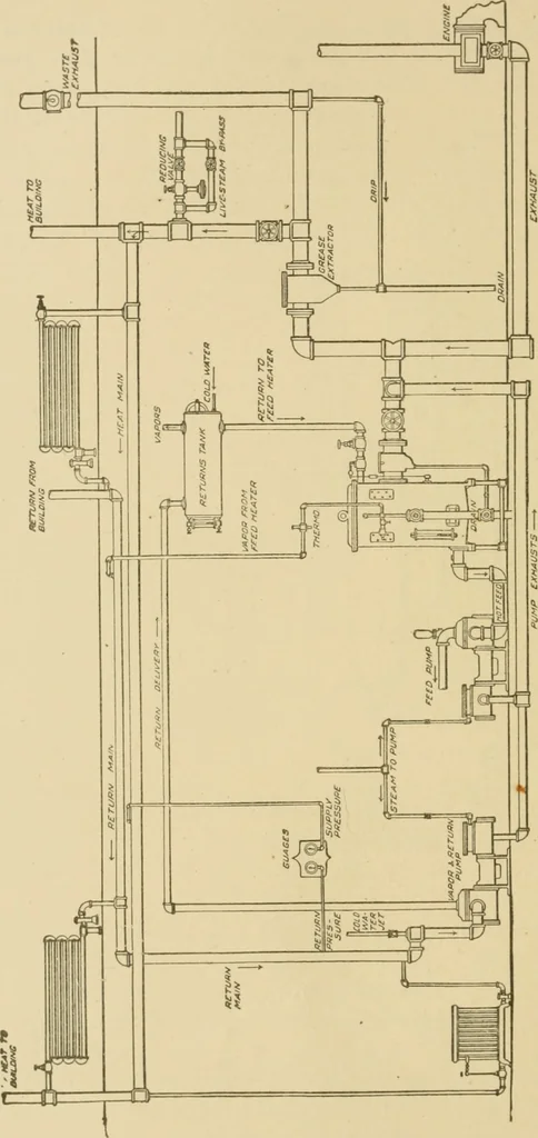 An illustration from Cyclopedia of architecture, carpentry, and building : a general reference work ..., 1907, leaf 193