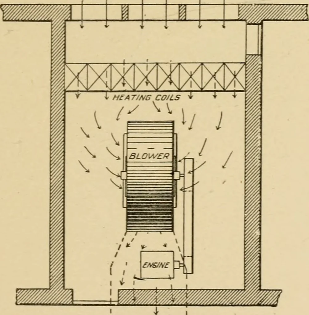 An illustration from Cyclopedia of architecture, carpentry, and building : a general reference work ..., 1907, leaf 232