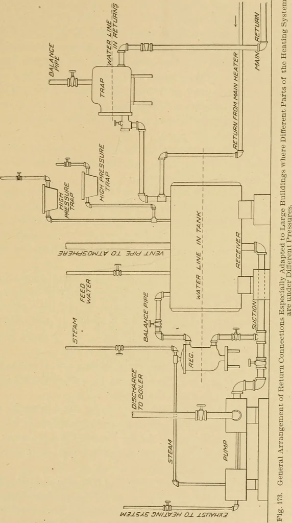 An illustration from Cyclopedia of architecture, carpentry, and building : a general reference work ..., 1907, leaf 258