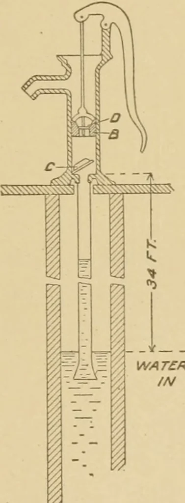 An illustration from Cyclopedia of architecture, carpentry, and building : a general reference work ..., 1907, leaf 354