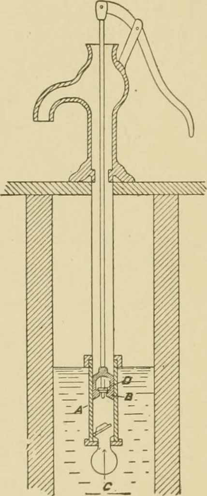 An illustration from Cyclopedia of architecture, carpentry, and building : a general reference work ..., 1907, leaf 355