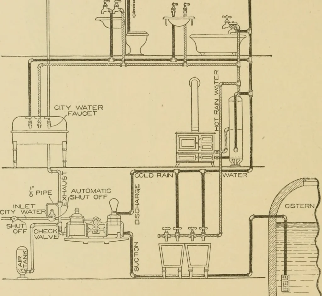 An illustration from Cyclopedia of architecture, carpentry, and building : a general reference work ..., 1907, leaf 359