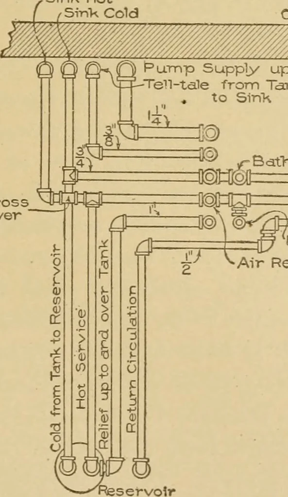 An illustration from Cyclopedia of architecture, carpentry, and building : a general reference work ..., 1907, leaf 372