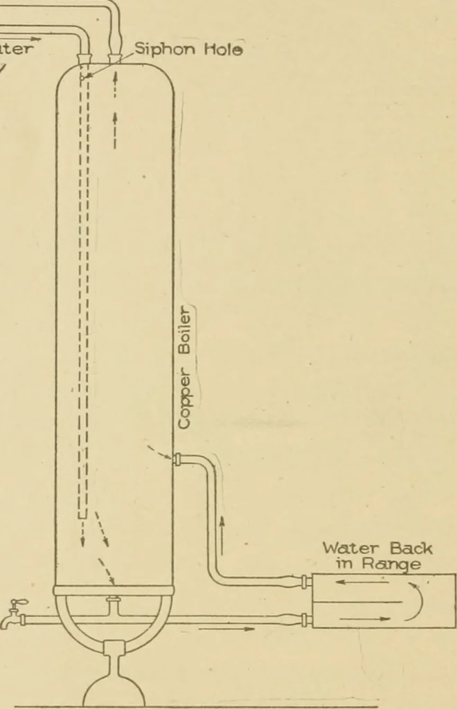 An illustration from Cyclopedia of architecture, carpentry, and building : a general reference work ..., 1907, leaf 375