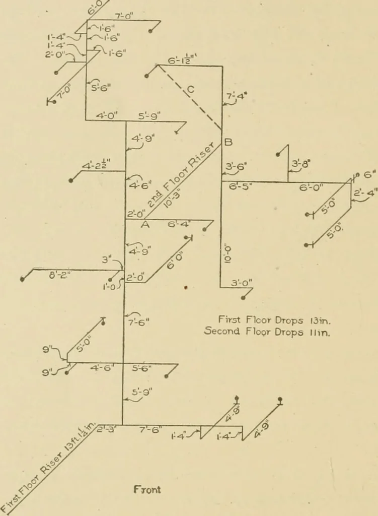 An illustration from Cyclopedia of architecture, carpentry, and building : a general reference work ..., 1907, leaf 397