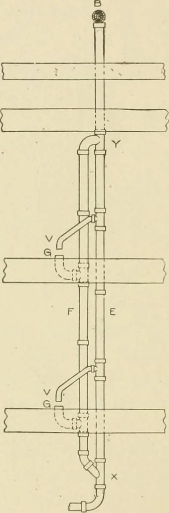 An illustration from Cyclopedia of architecture, carpentry, and building : a general reference work ..., 1907, leaf 415