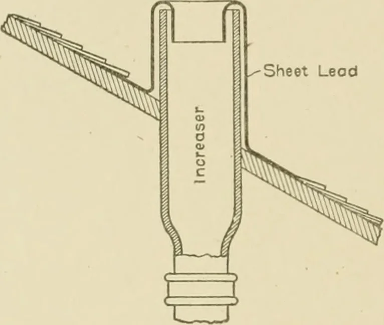 An illustration from Cyclopedia of architecture, carpentry, and building : a general reference work ..., 1907, leaf 417