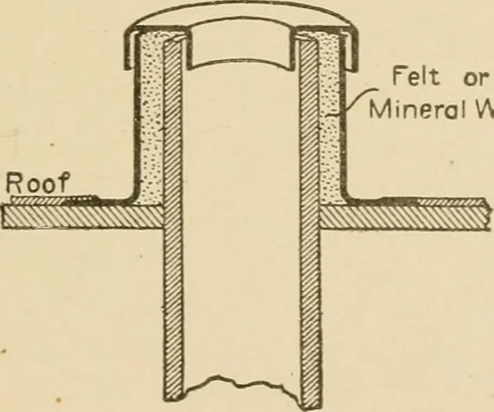 An illustration from Cyclopedia of architecture, carpentry, and building : a general reference work ..., 1907, leaf 418
