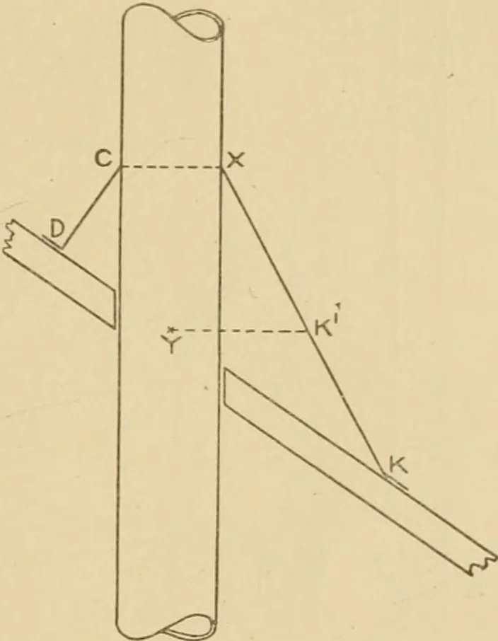 An illustration from Cyclopedia of architecture, carpentry, and building : a general reference work ..., 1907, leaf 420